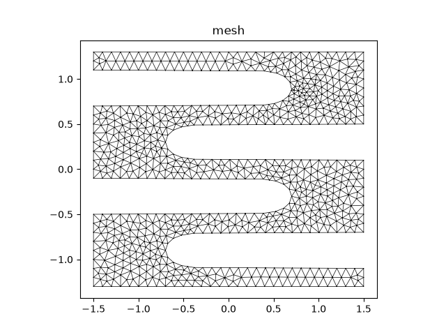 ../../../_images/qg_analysisfemmesh.png