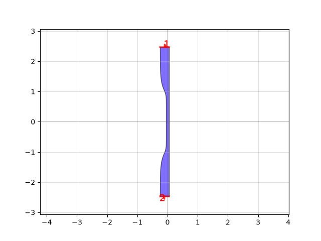 variable_length.png