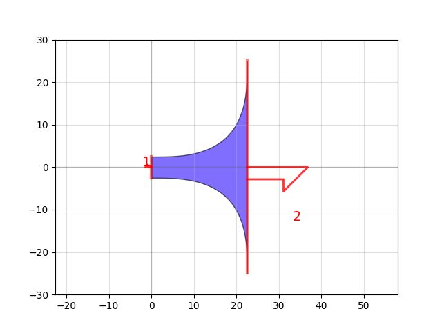 euler_taper.png