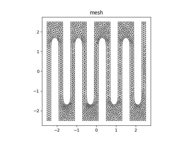 ../../../_images/tdgl_femfemmesh.png